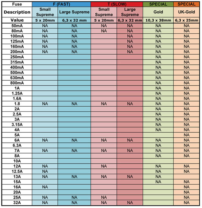 ultra-systems-fuse-pricesheet